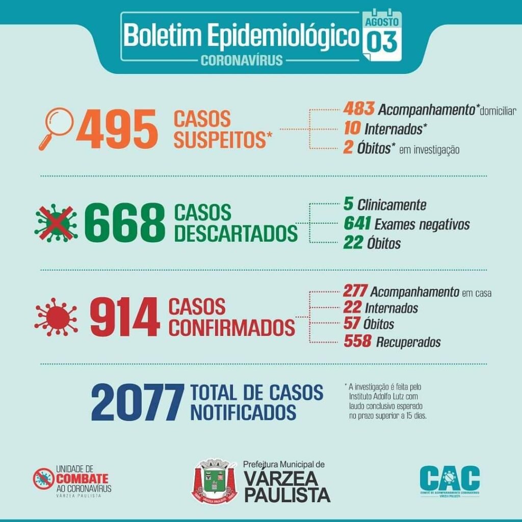 Boletim Coronavírus