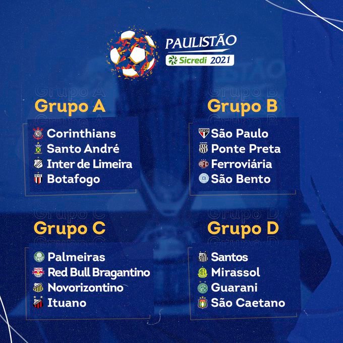 Sorteio define grupos do Campeonato Paulista de 2021 – POP TV